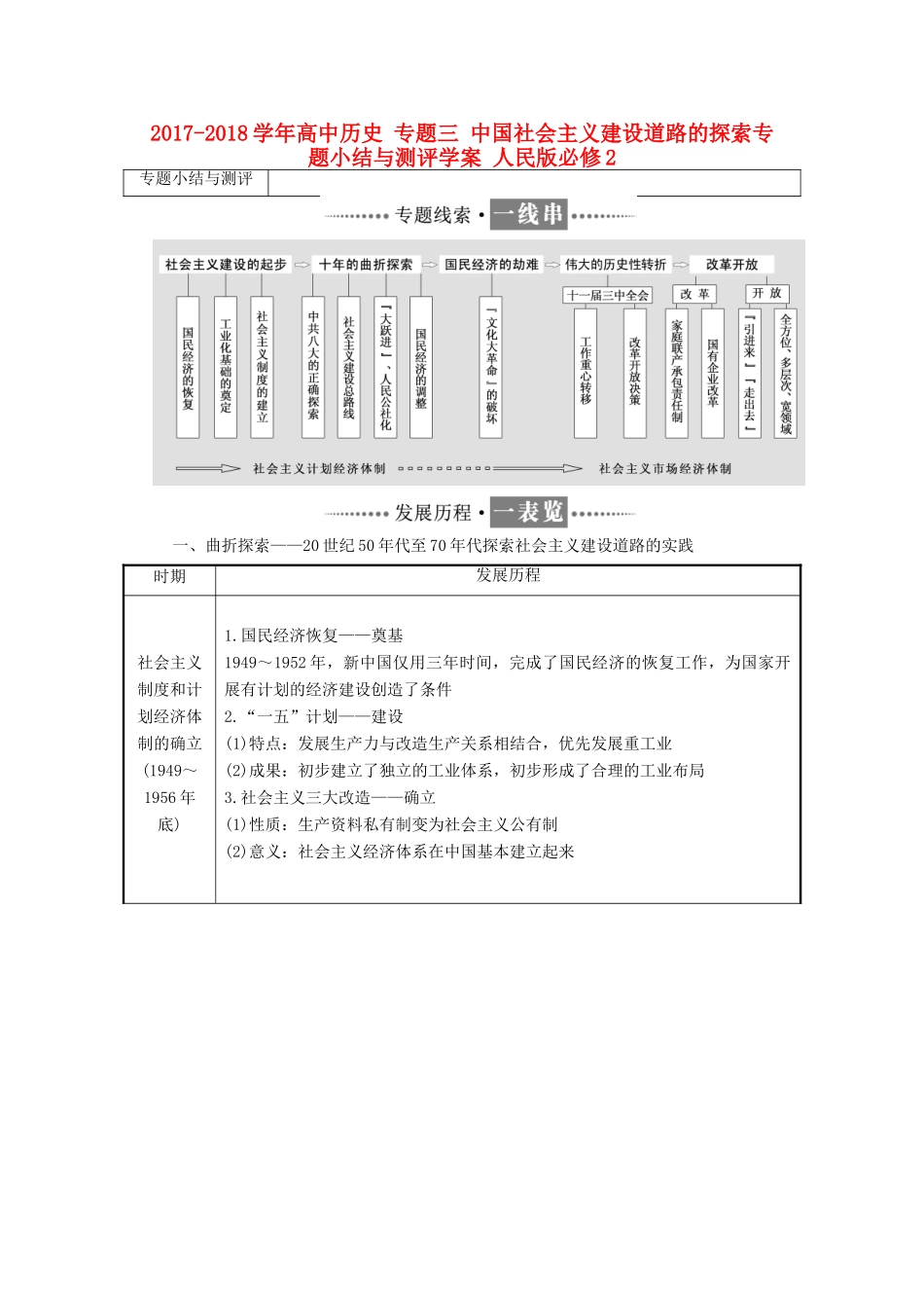 高中历史 专题三 中国社会主义建设道路的探索专题小结与测评学案 人民版必修2-人民版高一必修2历史学案_第1页