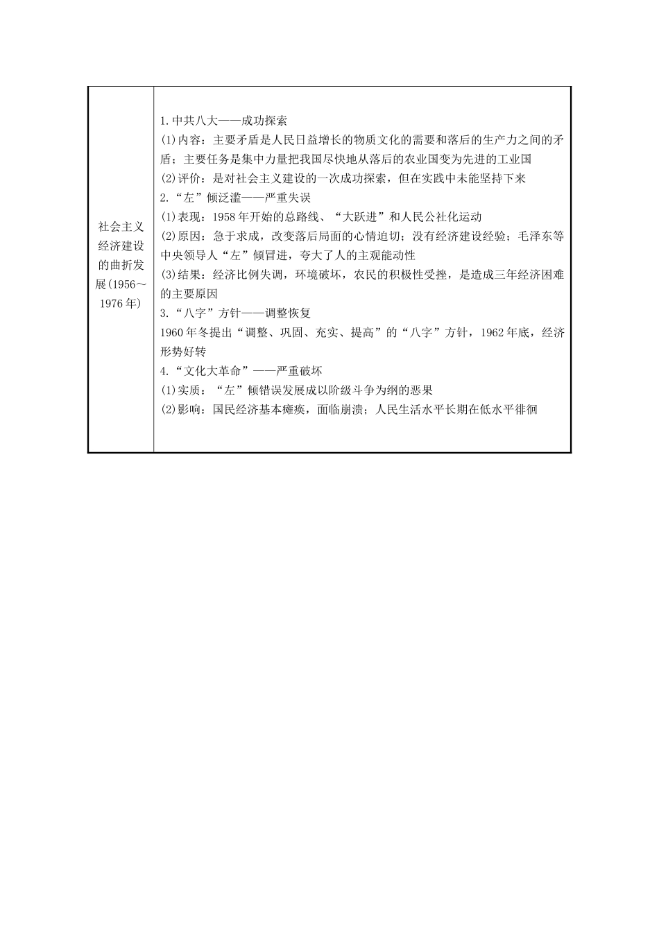 高中历史 专题三 中国社会主义建设道路的探索专题小结与测评学案 人民版必修2-人民版高一必修2历史学案_第2页