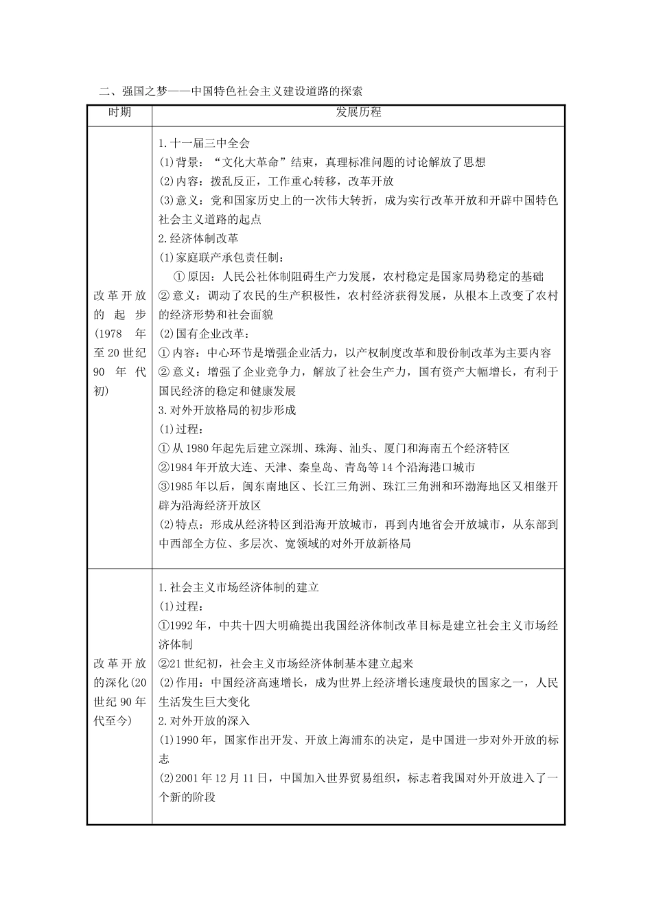 高中历史 专题三 中国社会主义建设道路的探索专题小结与测评学案 人民版必修2-人民版高一必修2历史学案_第3页