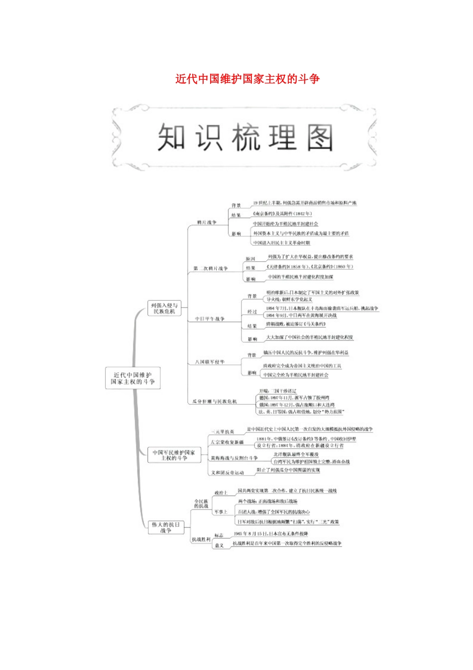 高中历史 专题2 近代中国维护国家主权的斗争 第1课 列强入侵与民族危机教学学案 人民版必修1-人民版高中必修1历史学案_第1页