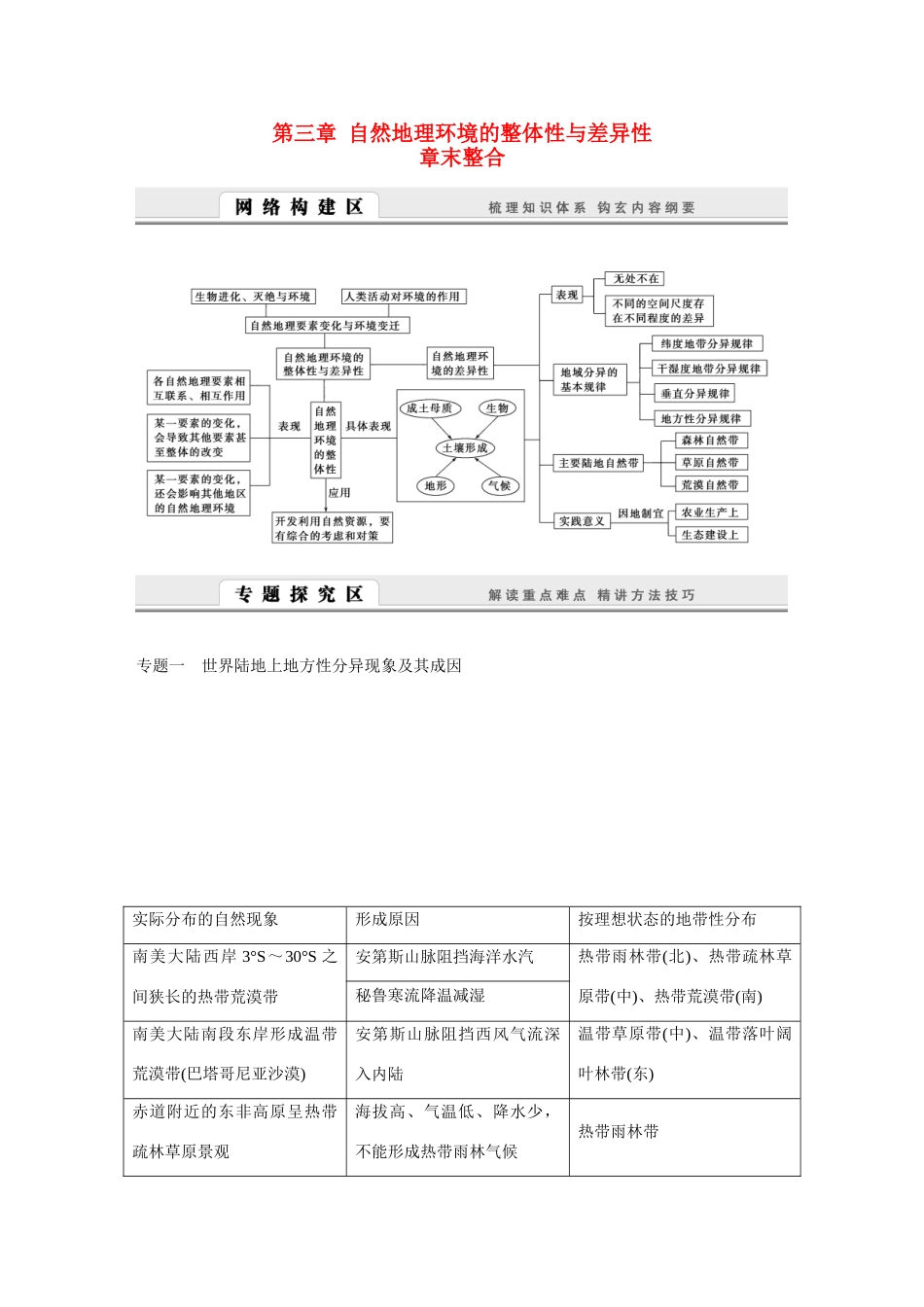 高中地理 第3章《自然地理环境的整体性与差异性》章末整合导学案 湘教版必修1-湘教版高一必修1地理学案_第1页