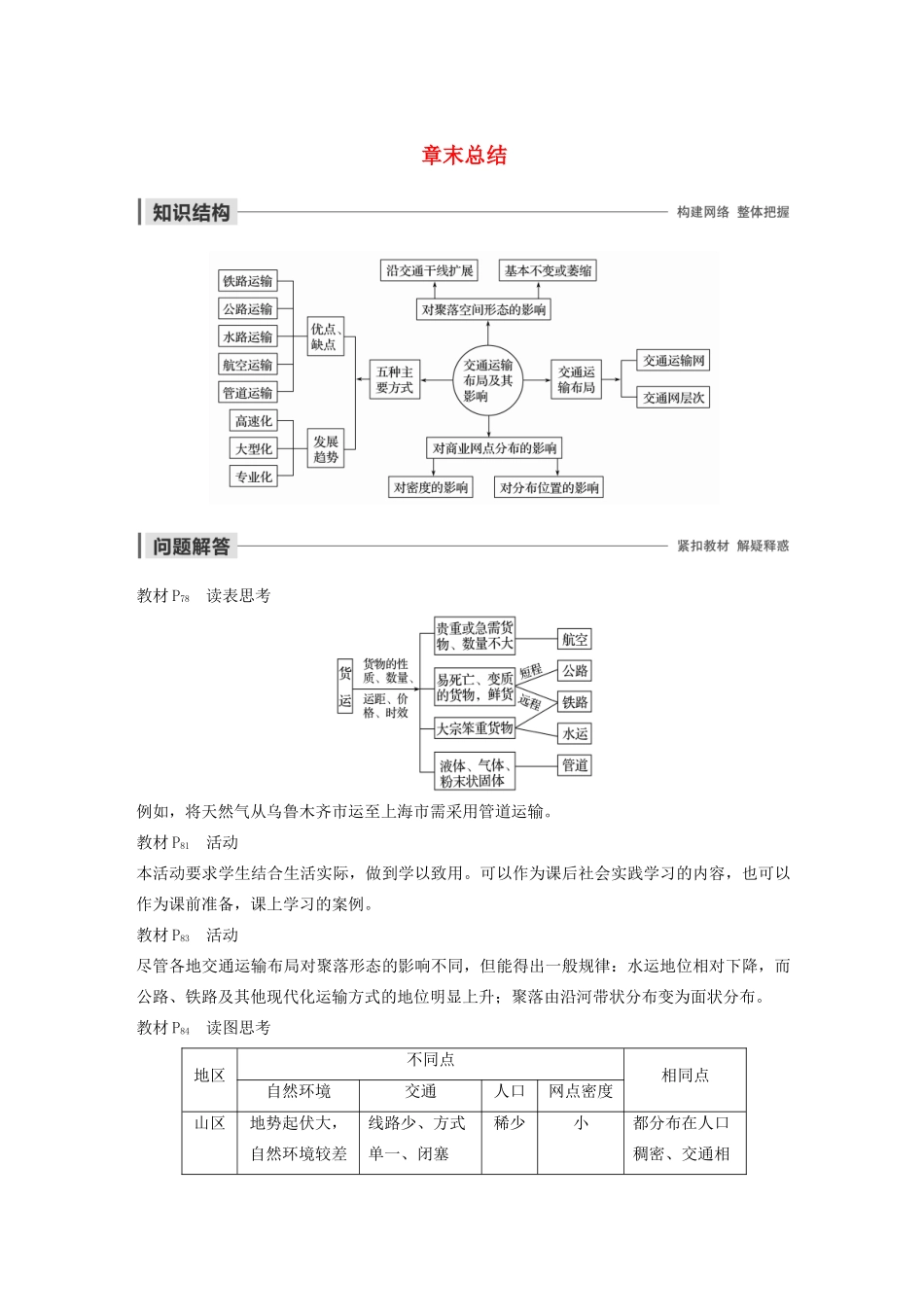 高中地理 第5章 交通运输布局及其影响 章末总结导学案 新人教版必修2-新人教版高一必修2地理学案_第1页
