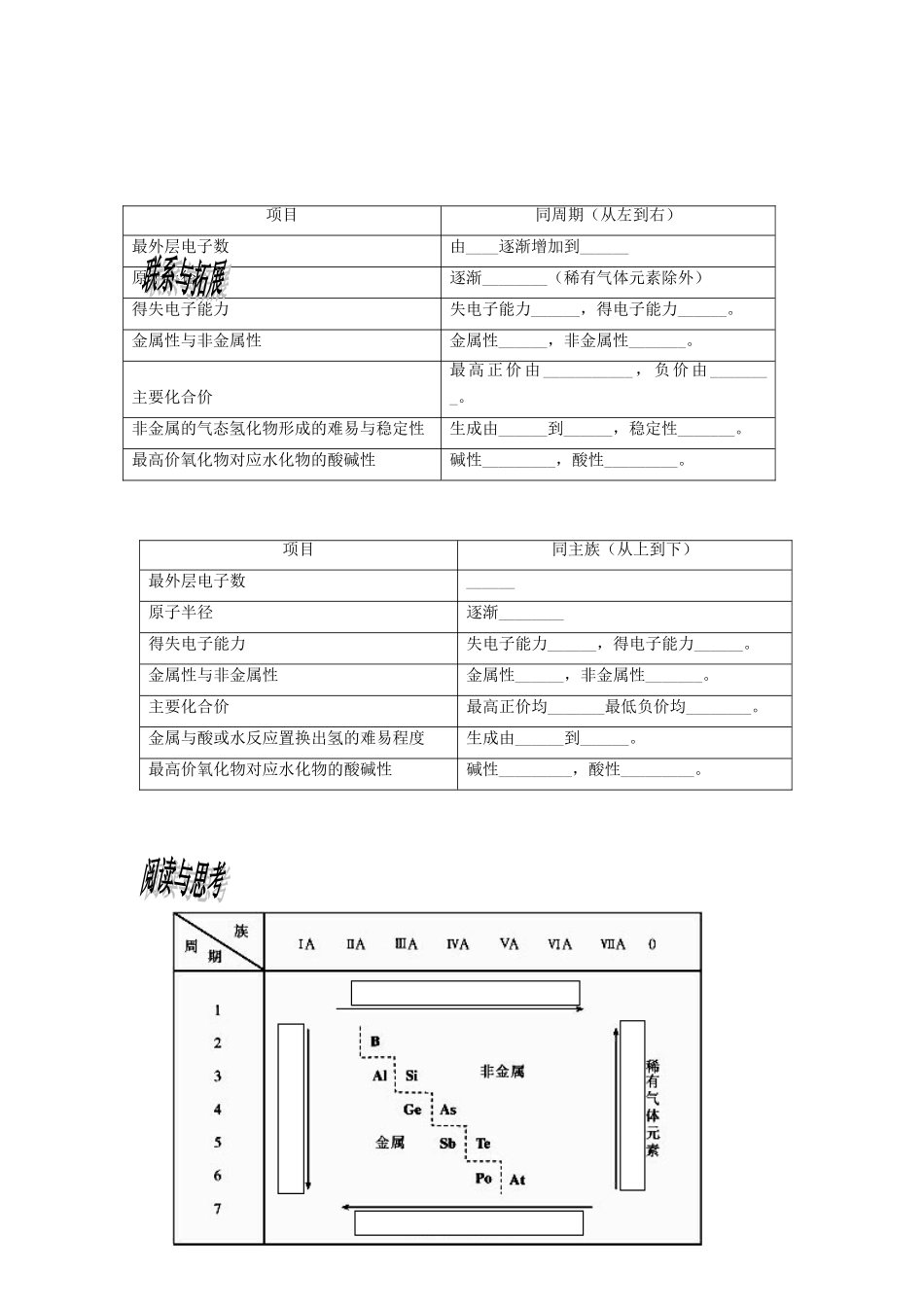 高中化学《元素周期律》学案17 新人教版必修2_第3页