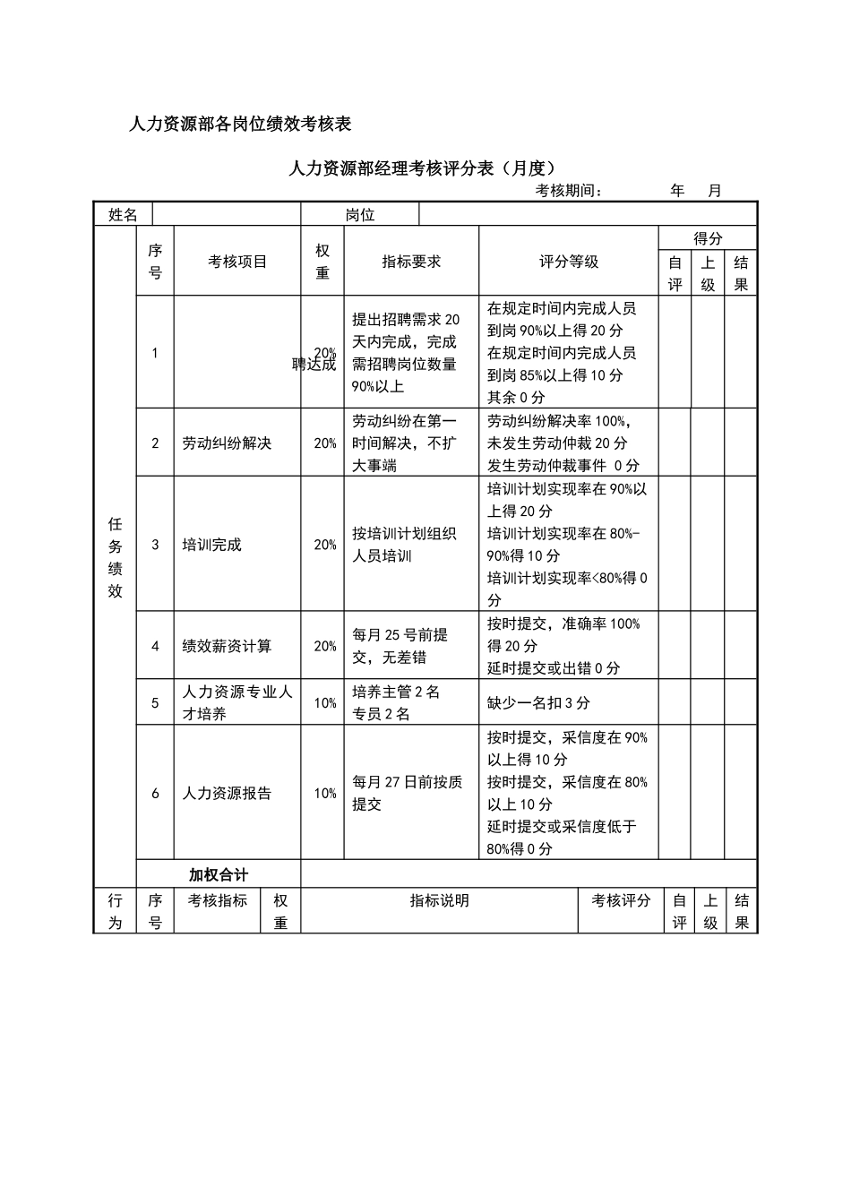 人力资源部各岗位绩效考核表_第1页