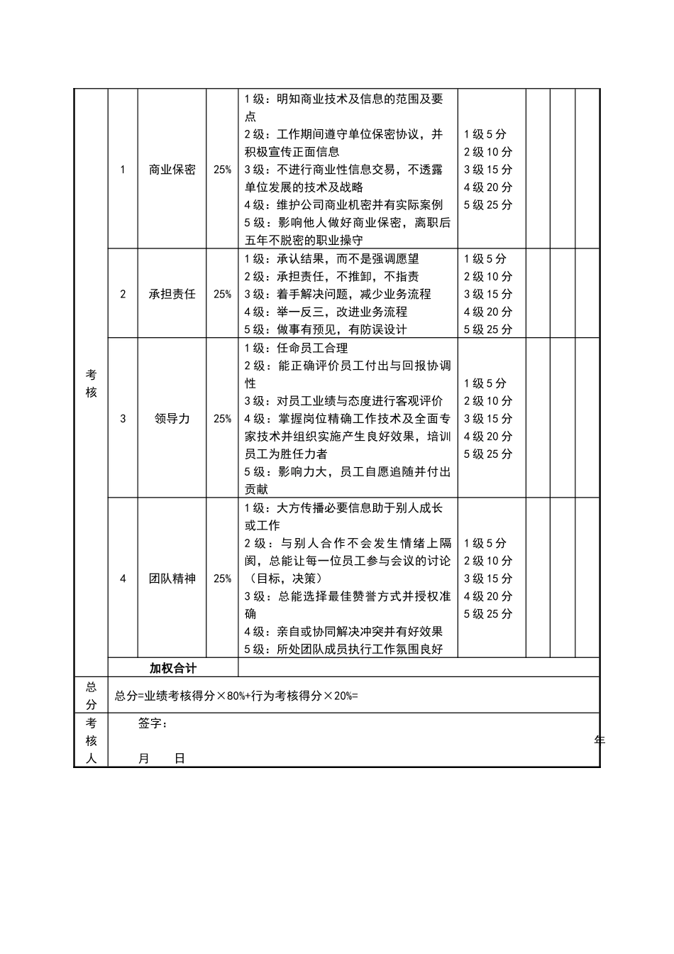 人力资源部各岗位绩效考核表_第2页