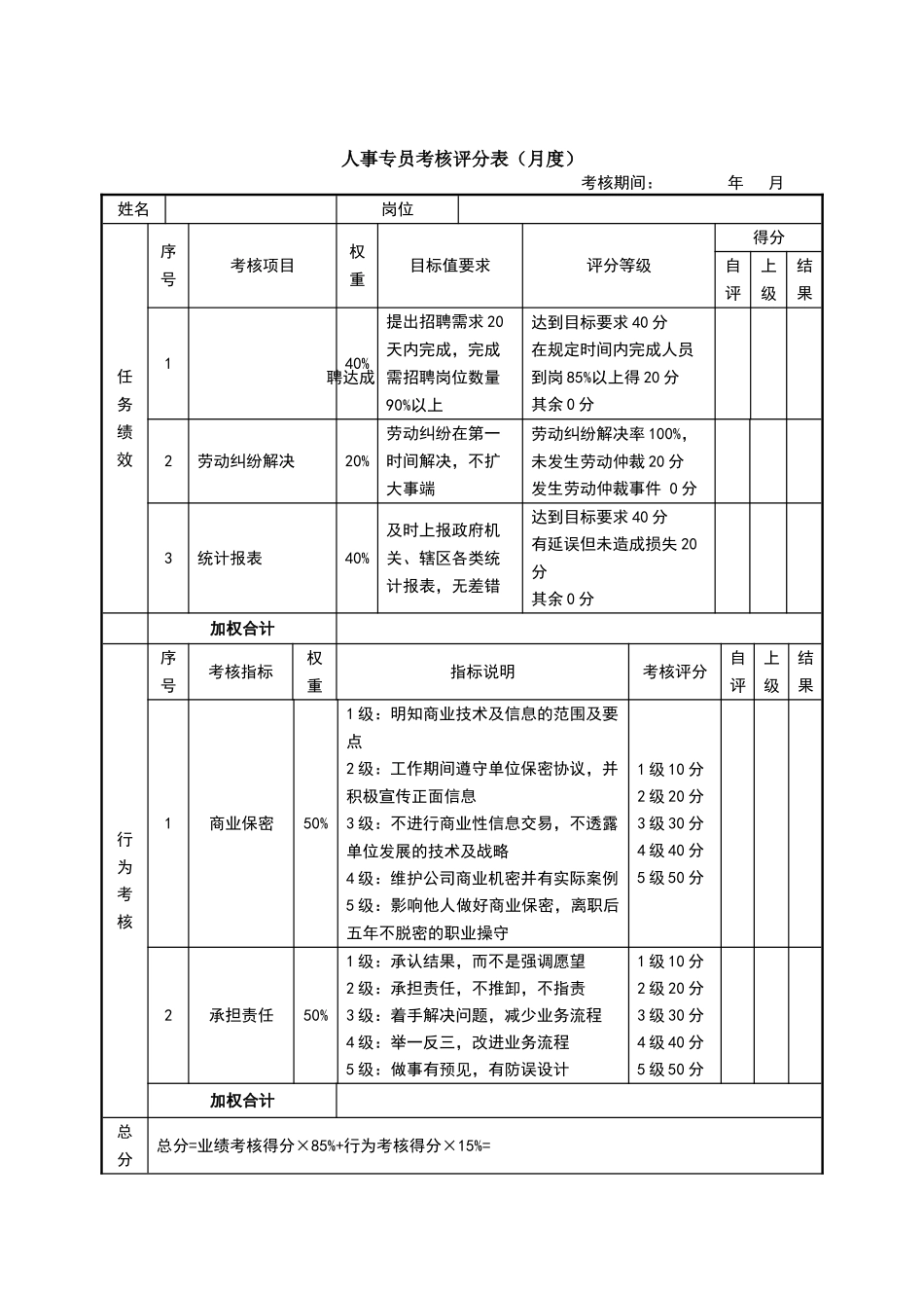 人力资源部各岗位绩效考核表_第3页