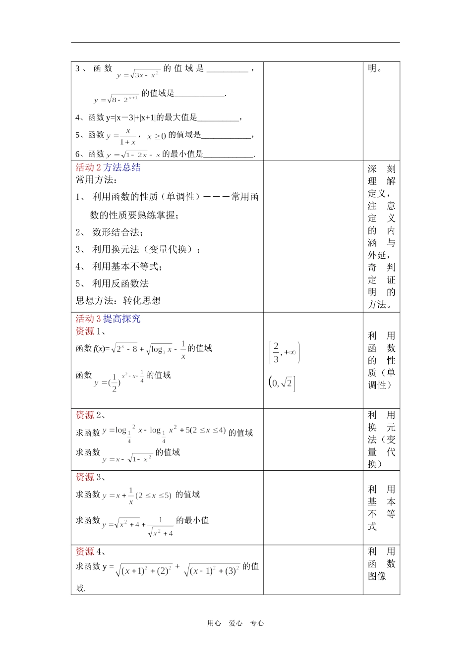 函数的值域和最值1_第2页