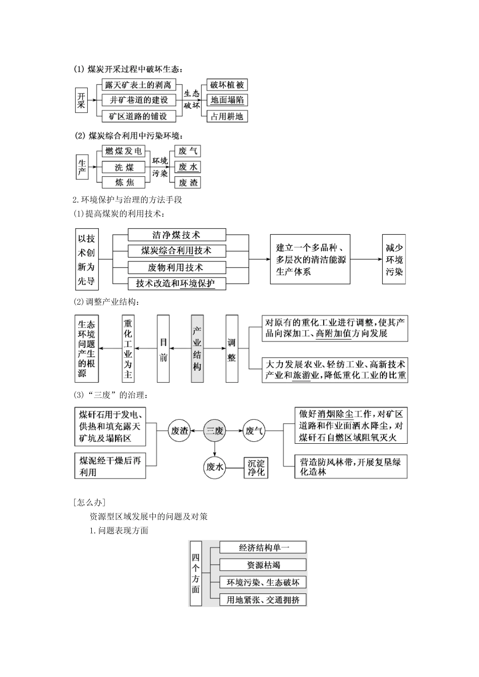 高考地理一轮复习 第三模块 区域可持续发展 第三章 区域自然资源综合开发利用学案（含解析）新人教版-新人教版高三全册地理学案_第3页