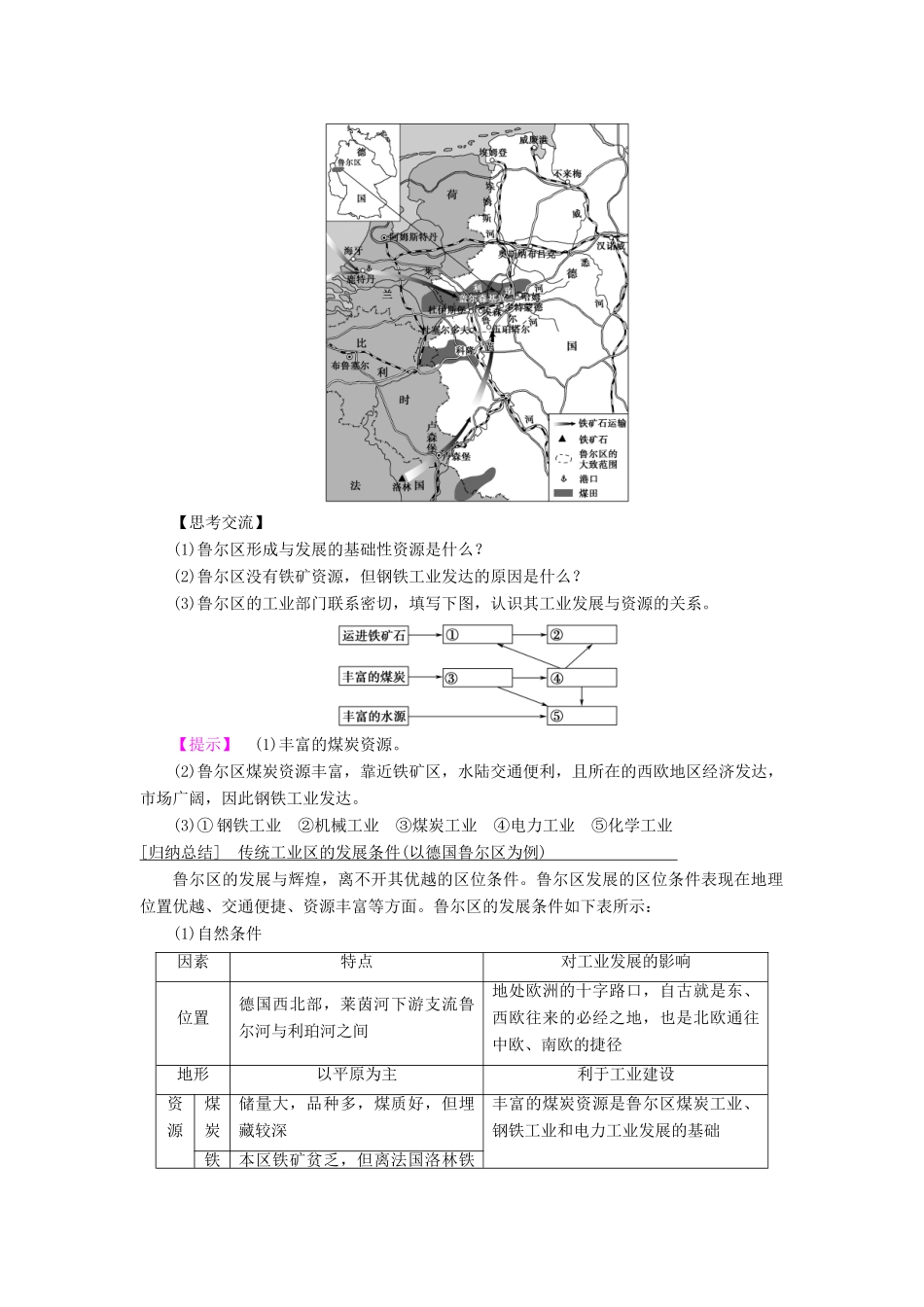 高中地理 第三单元 区域资源、环境与可持续发展 第2节 资源开发与区域可持续发展—以德国鲁尔区为例学案 鲁教版必修3-鲁教版高一必修3地理学案_第3页