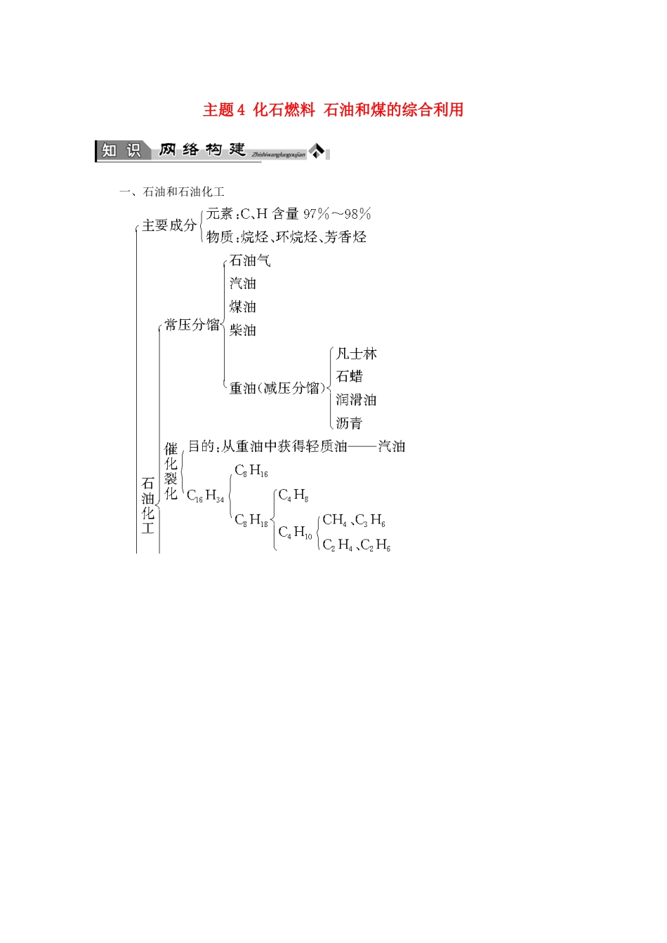 高中化学 主题4 化石燃料 石油和煤的综合利用复习学案 鲁科版选修2-鲁科版高二选修2化学学案_第1页