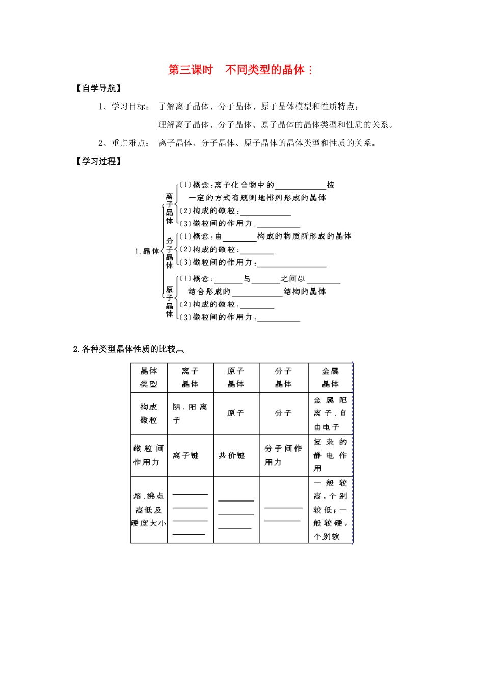 江苏省苏州中学园区高一化学《不同类型的晶体》学案 苏教版_第1页