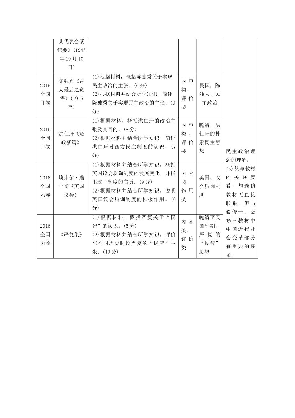 高中历史 高考探究课 认知规律总结与答题要诀指津学案（含解析）岳麓版选修2-岳麓版高二选修2历史学案_第2页