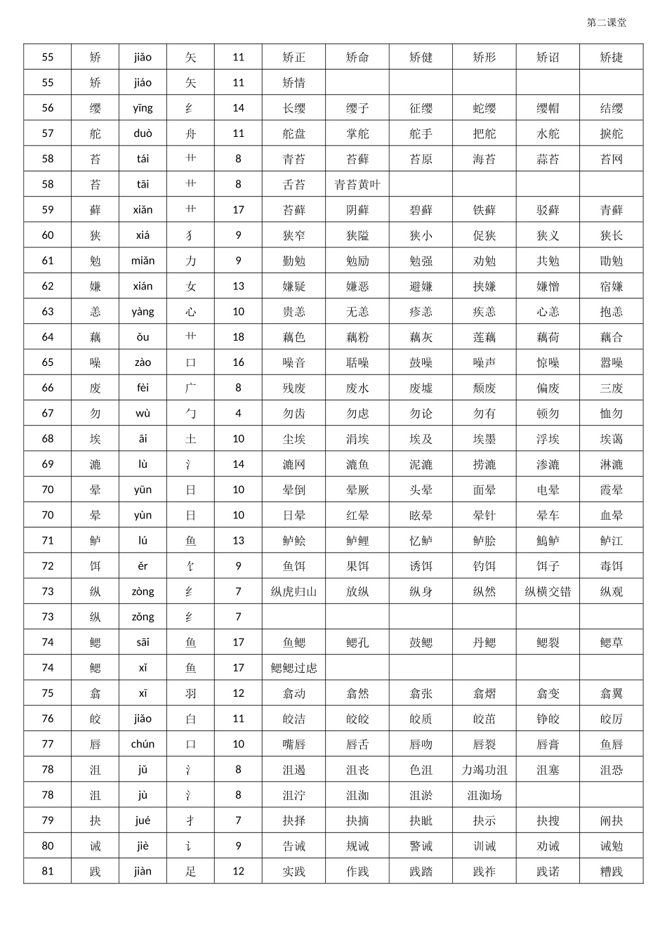 人教版五年级上册语文生字表拼音-部首-笔画-组词_第3页