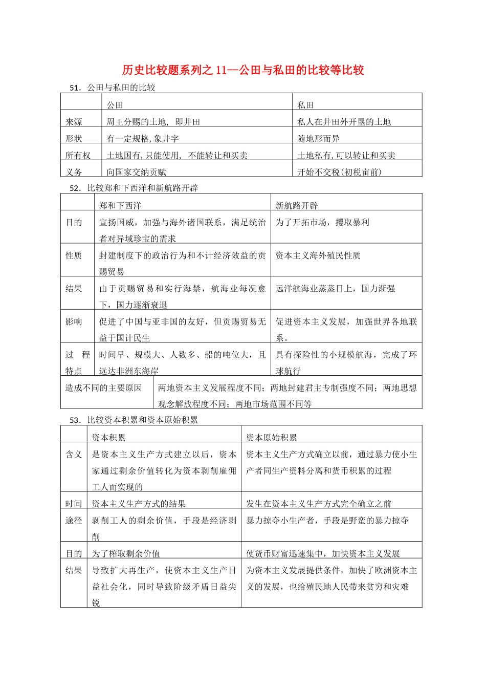 高中历史 比较题系列11 公田与私田的比较等比较学案-人教版高三全册历史学案_第1页