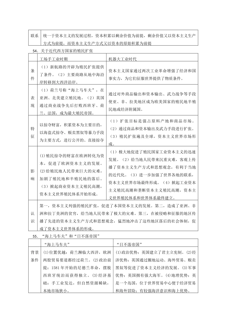 高中历史 比较题系列11 公田与私田的比较等比较学案-人教版高三全册历史学案_第2页