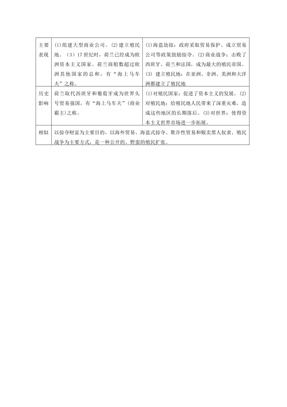 高中历史 比较题系列11 公田与私田的比较等比较学案-人教版高三全册历史学案_第3页