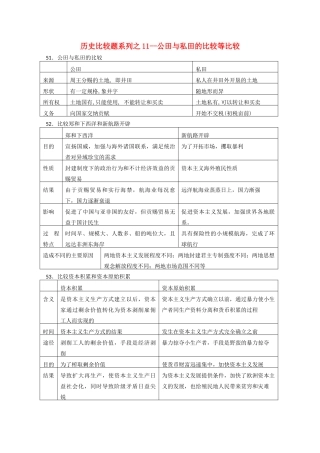 高中历史 比较题系列11 公田与私田的比较等比较学案-人教版高三全册历史学案