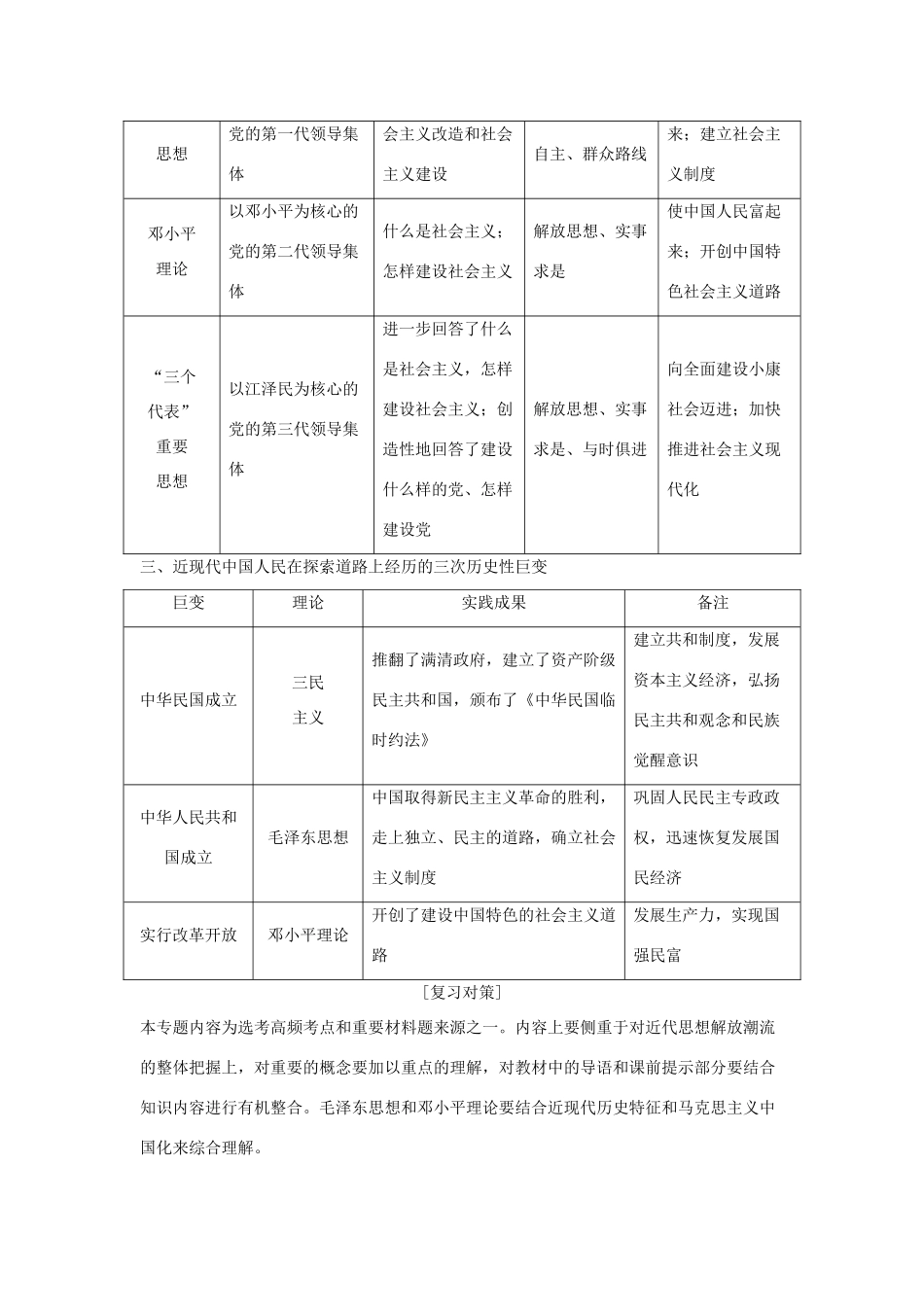 高考历史总复习 专题六 近现代中国思想解放的潮流与20世纪的重大理论成果专题整合学案-人教版高三全册历史学案_第2页