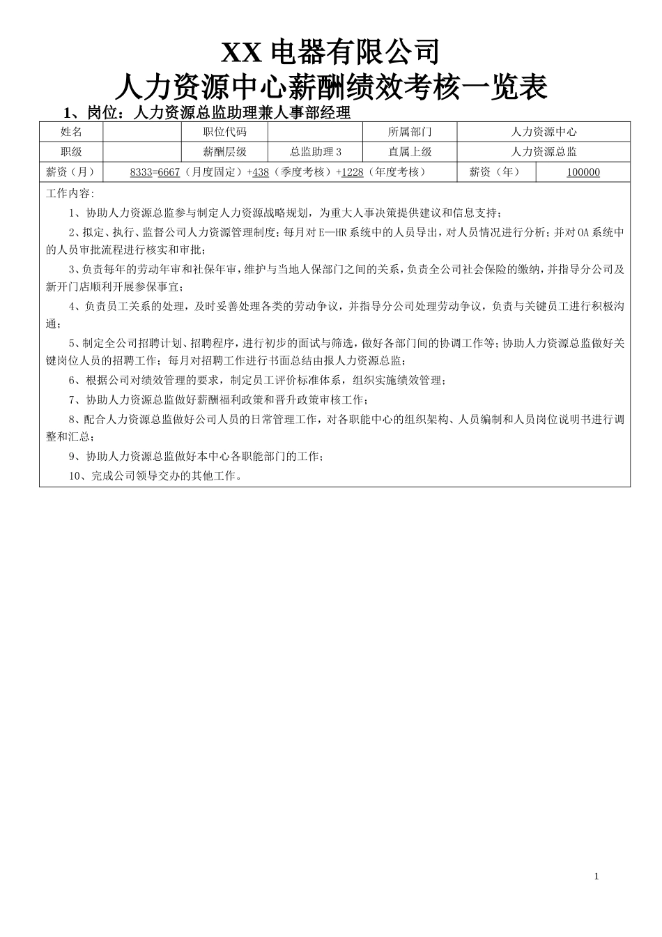 人力资源中心薪酬绩效考核一览表_第1页