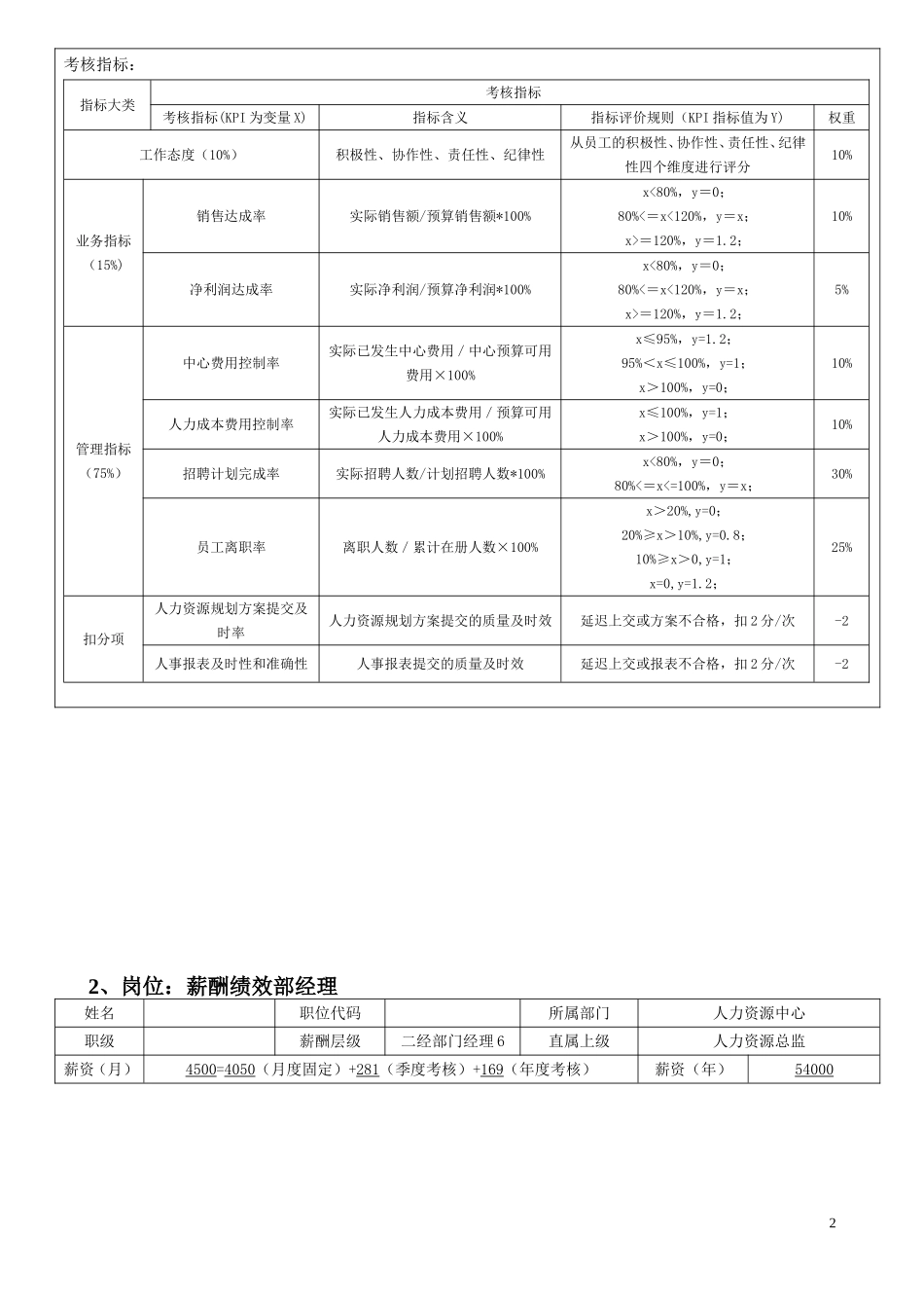 人力资源中心薪酬绩效考核一览表_第2页