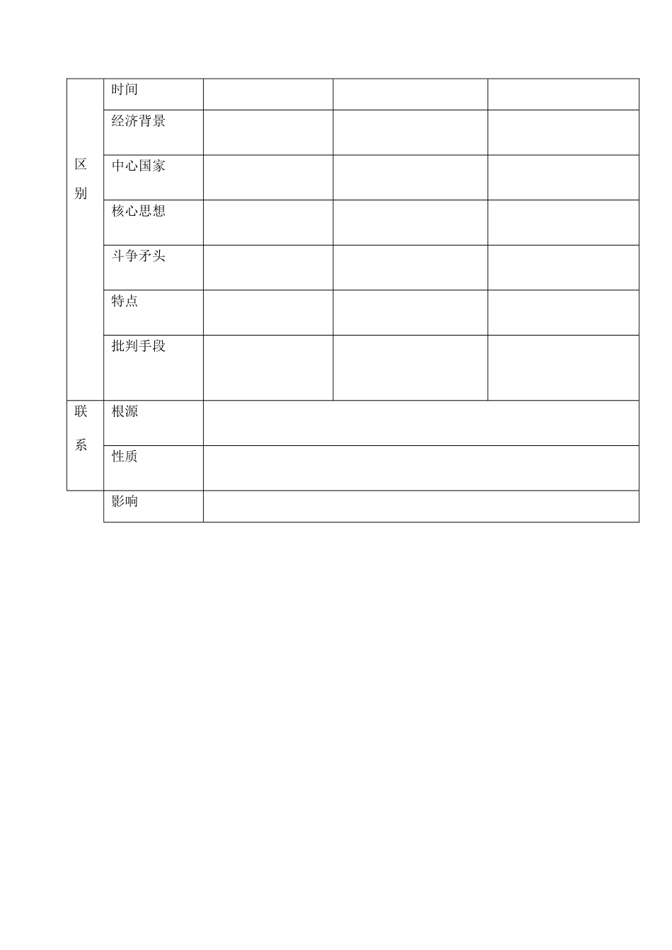 高中历史 第14课 理性之光学案 岳麓版必修3-岳麓版高中必修3历史学案_第3页