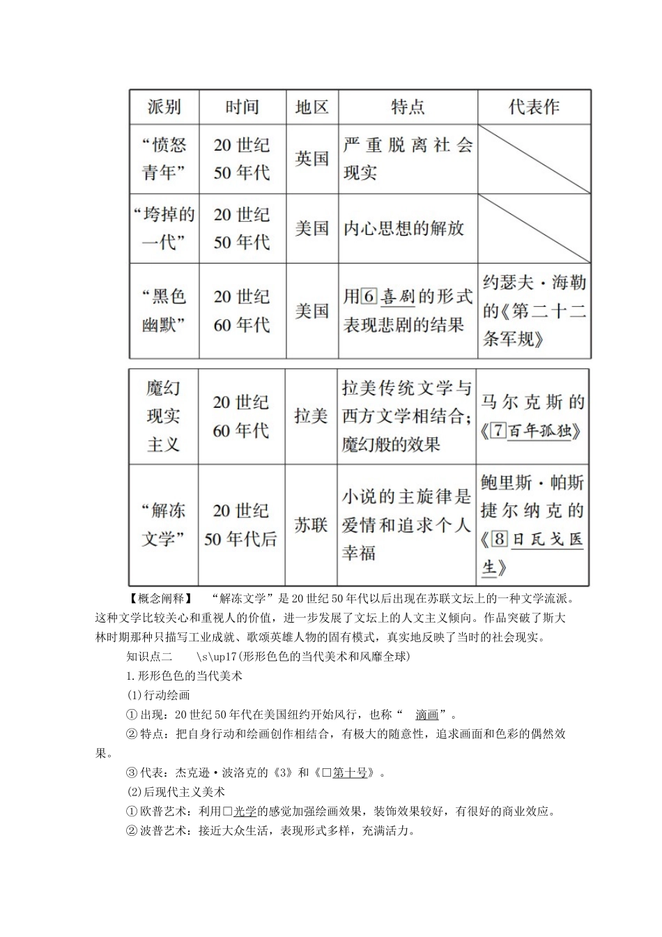 高中历史 专题八 19世纪以来的文学艺术 四 与时俱进的文学艺术学案（含解析）人民版必修3-人民版高二必修3历史学案_第2页