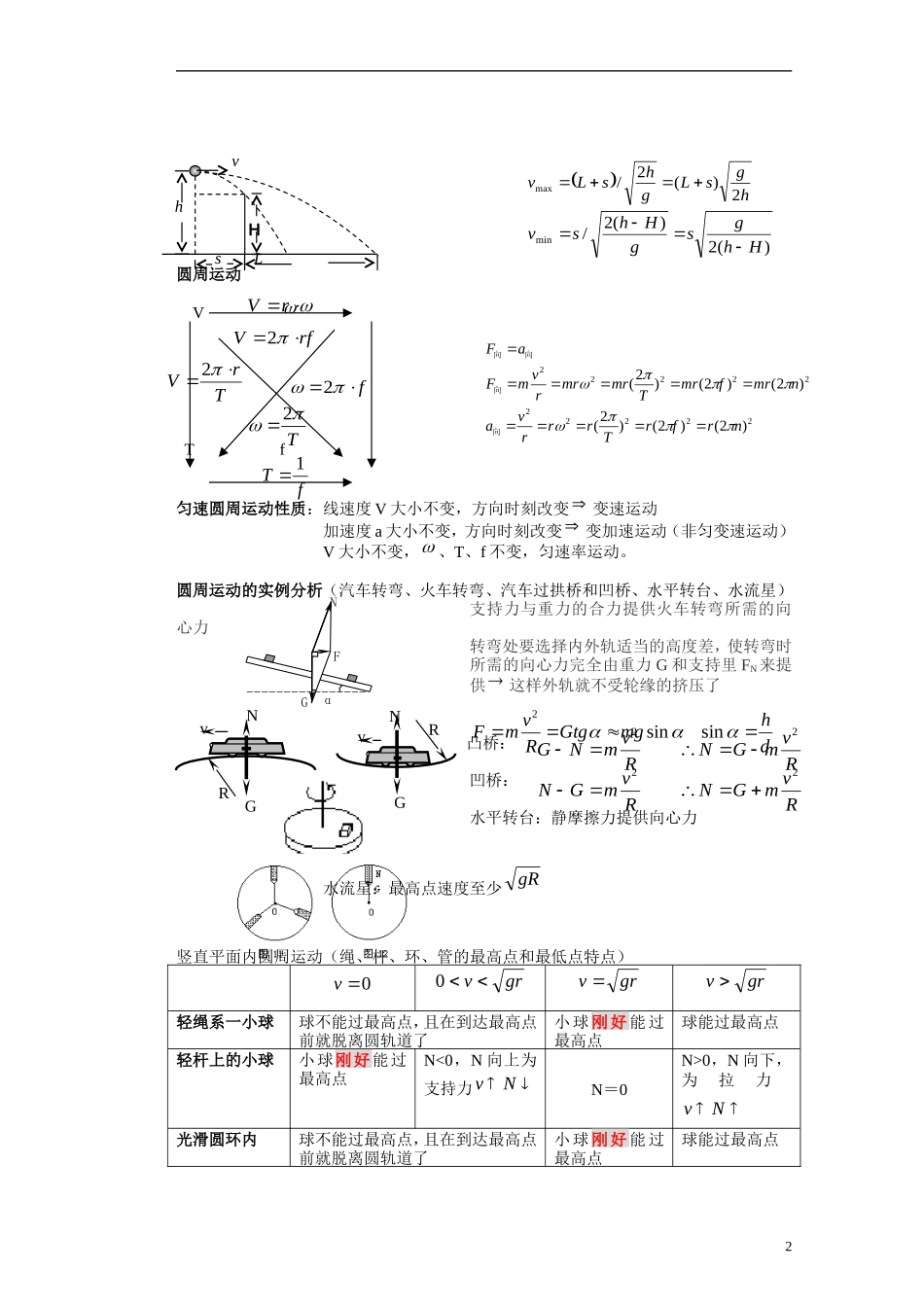 湖北省咸宁市鄂南高级中学高二物理 优质预习全案 曲线运动 万有引力定律（A班）新人教版_第2页