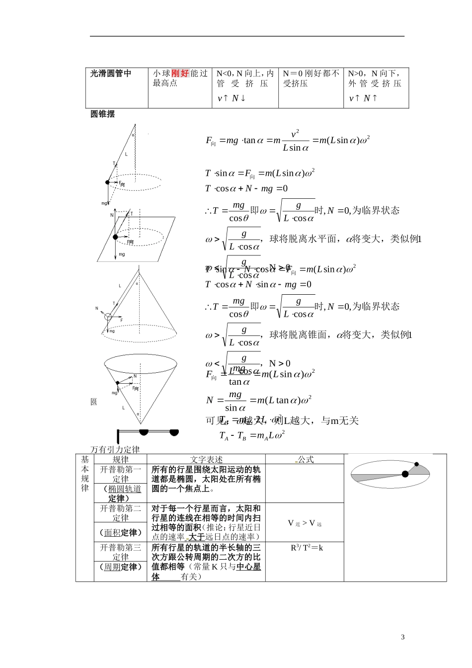 湖北省咸宁市鄂南高级中学高二物理 优质预习全案 曲线运动 万有引力定律（A班）新人教版_第3页