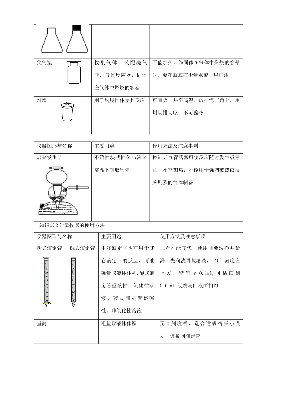 化学实验常用仪器复习学案 第1、2课时_第2页