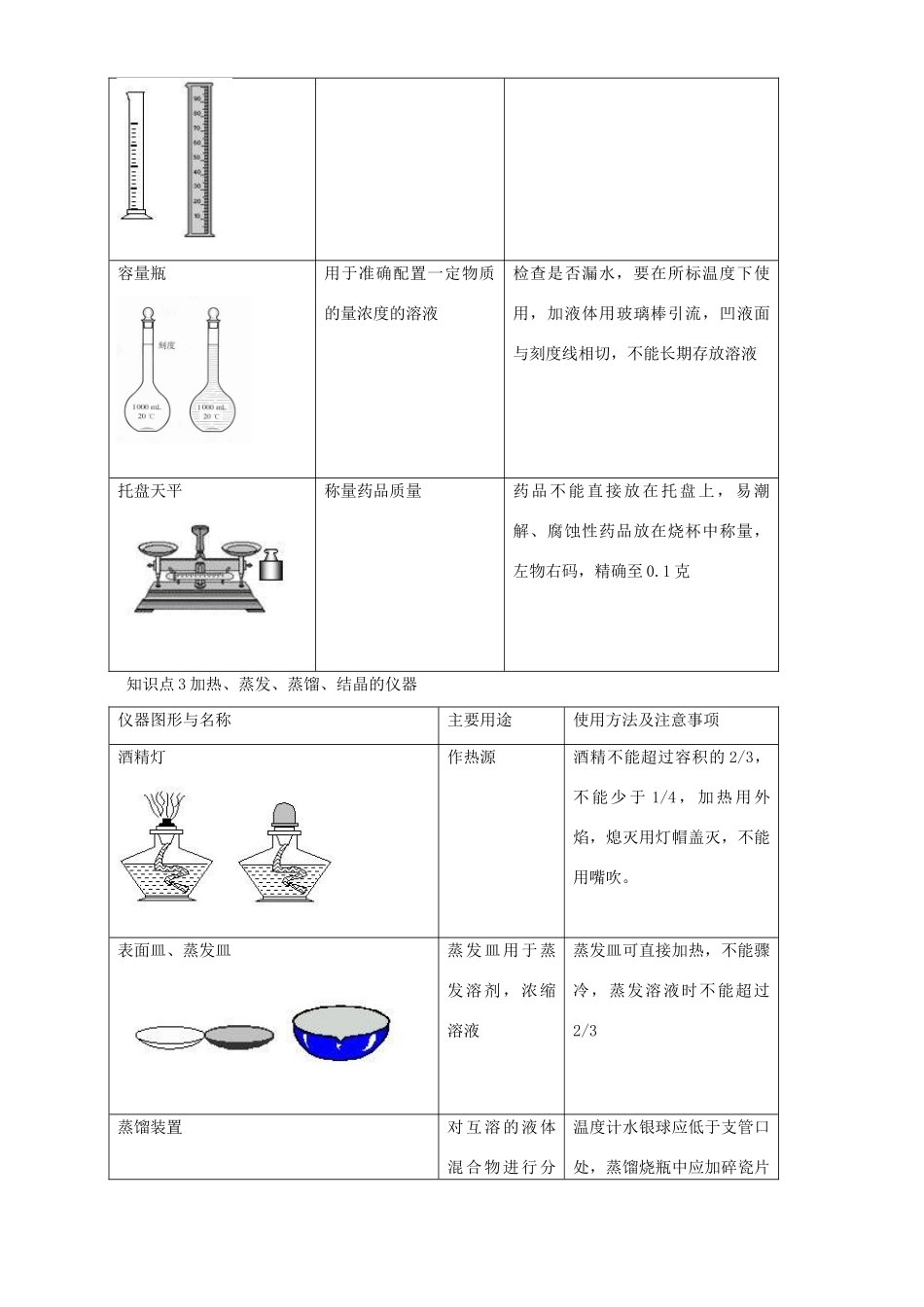 化学实验常用仪器复习学案 第1、2课时_第3页