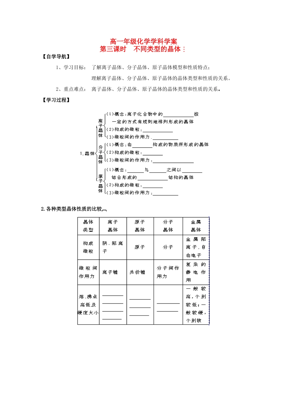 江苏省常州市高一化学《不同类型的晶体》学案_第1页