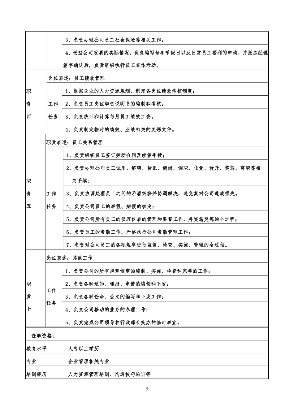 人事专员职位说明书_第2页