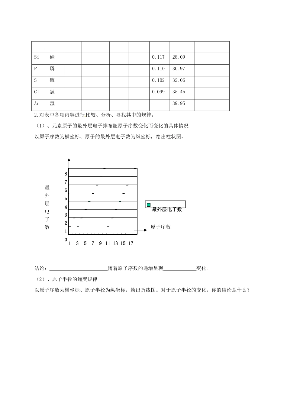 高中化学 第一章 第2节 元素周期律和元素周期表第1课时学案 鲁科版必修2-鲁科版高一必修2化学学案_第2页