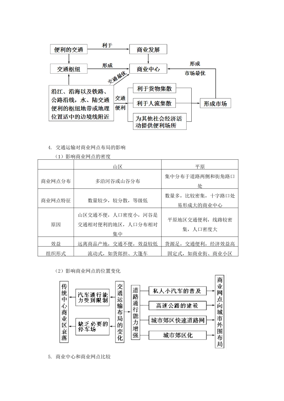 高中地理 第三章 区域产业活动 第四节 交通运输布局及其对区域发展的影响2 交通运输对城镇和商业网点布局的影响学案 湘教版必修2-湘教版高一必修2地理学案_第3页