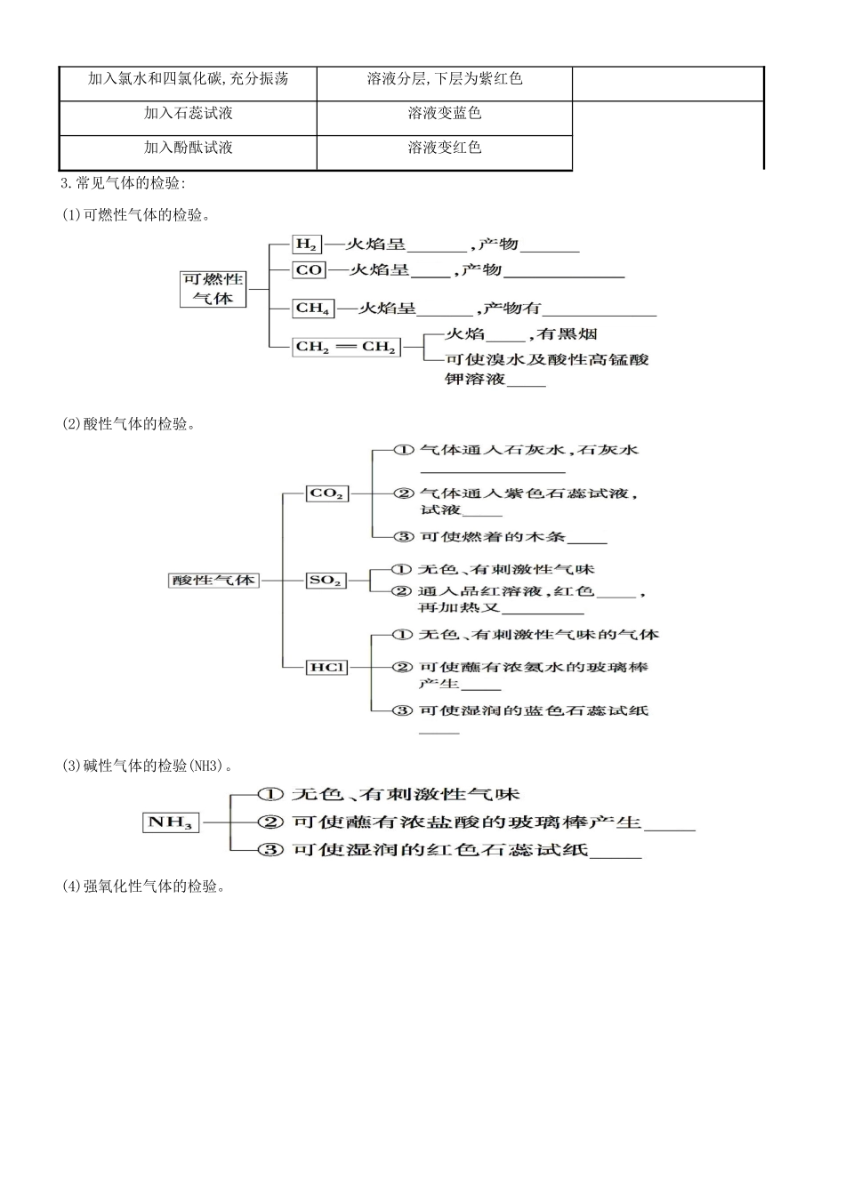 培优部高考化学一轮复习《化学实验》第2课时 物质的检验、分离和提纯导学案-人教版高三全册化学学案_第2页
