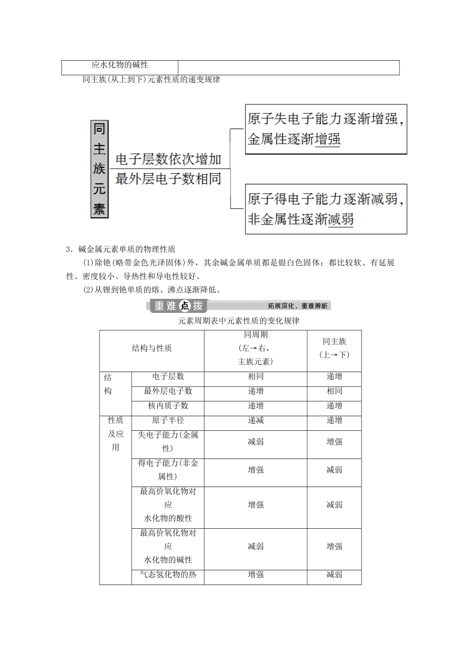 高中化学 第一章 原子结构 元素周期律 第三节 元素周期表的应用 第2课时 研究同主族元素的性质学案 鲁科版必修第二册-鲁科版高一第二册化学学案_第2页