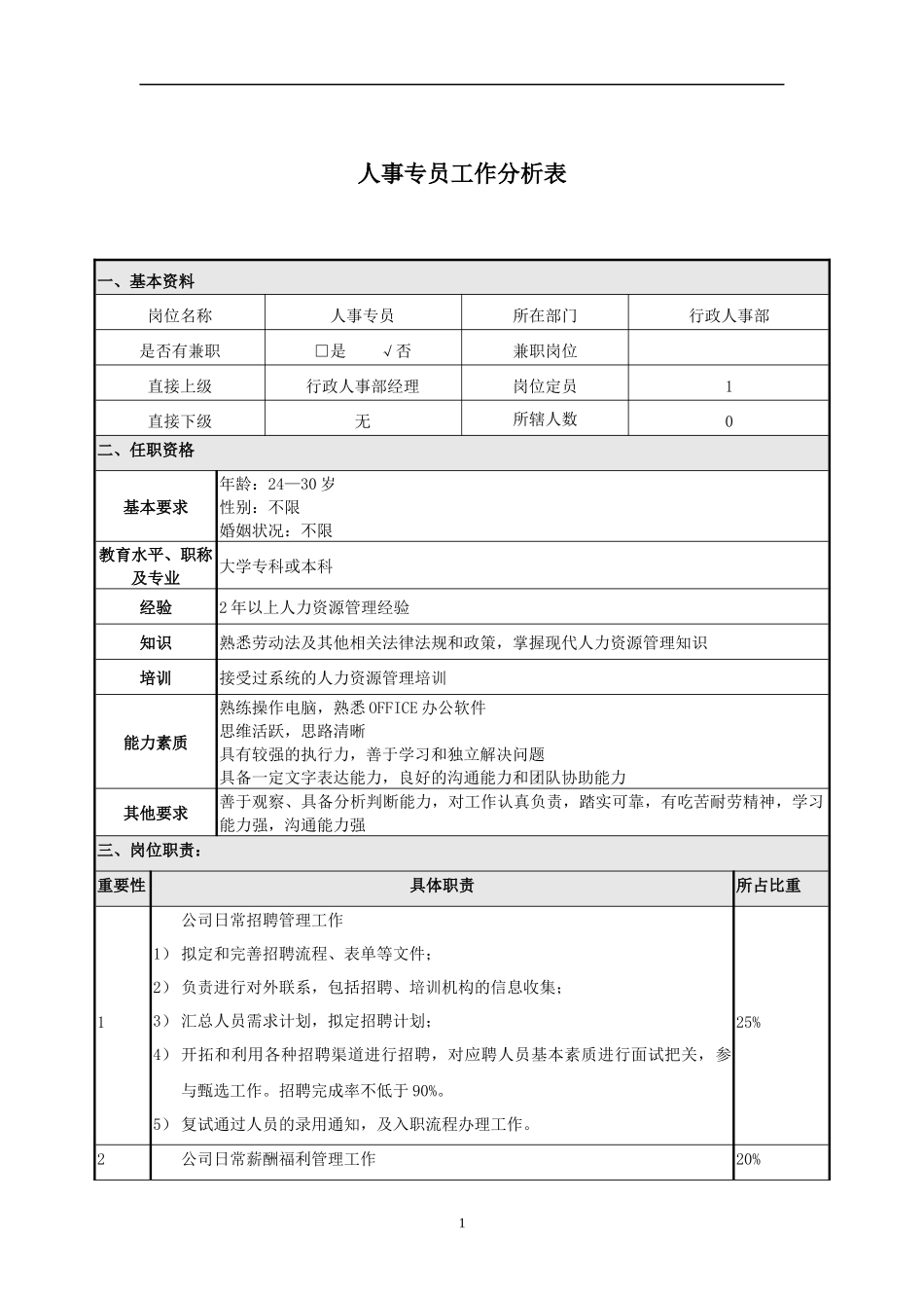 人事专员-工作分析表_第1页