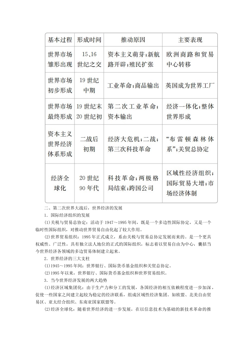 高中历史 专题八 当今世界经济的全球化趋势专题知识整合导学案 人民版必修2-人民版高一必修2历史学案_第2页
