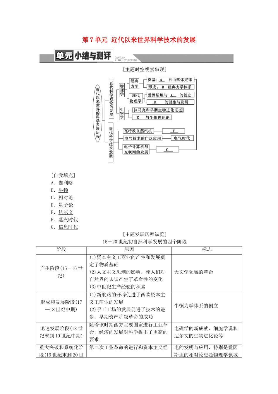 高中历史 第7单元 近代以来世界科学技术的发展单元小结与测评学案 北师大版必修3-北师大版高二必修3历史学案_第1页