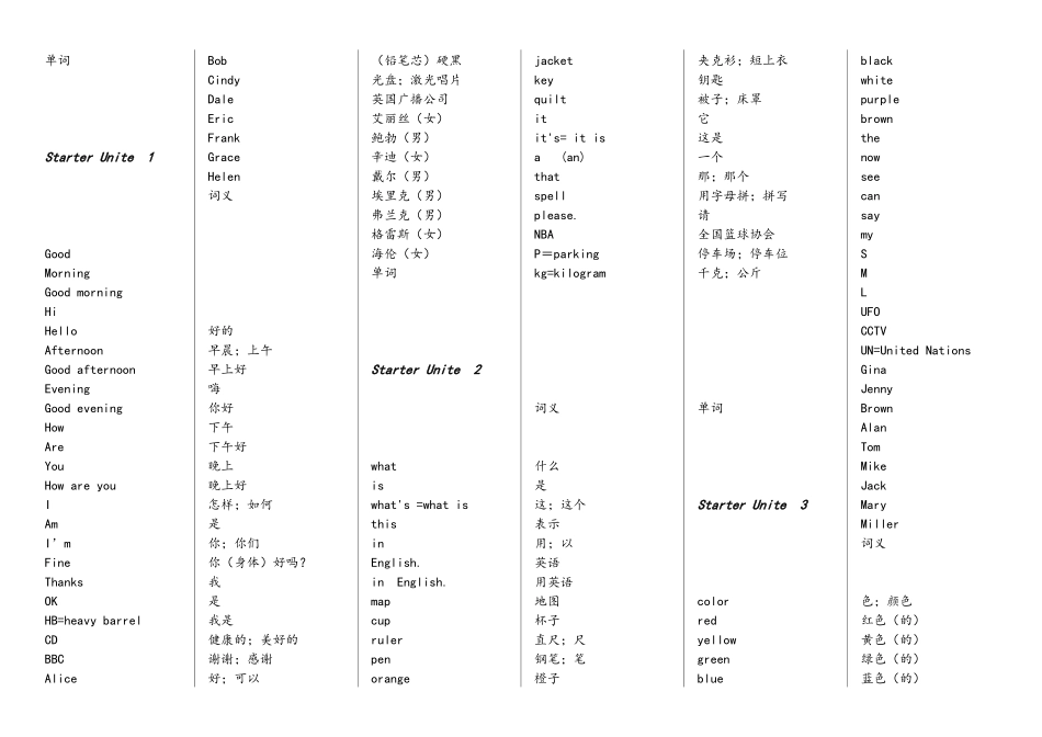人教版七年级上册英语各单元单词表_第1页