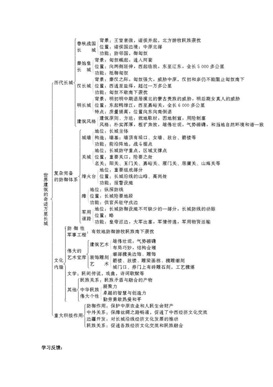 高中历史： 5.1 世界建筑的奇迹万里长城（学案）新人教版选修6_第3页