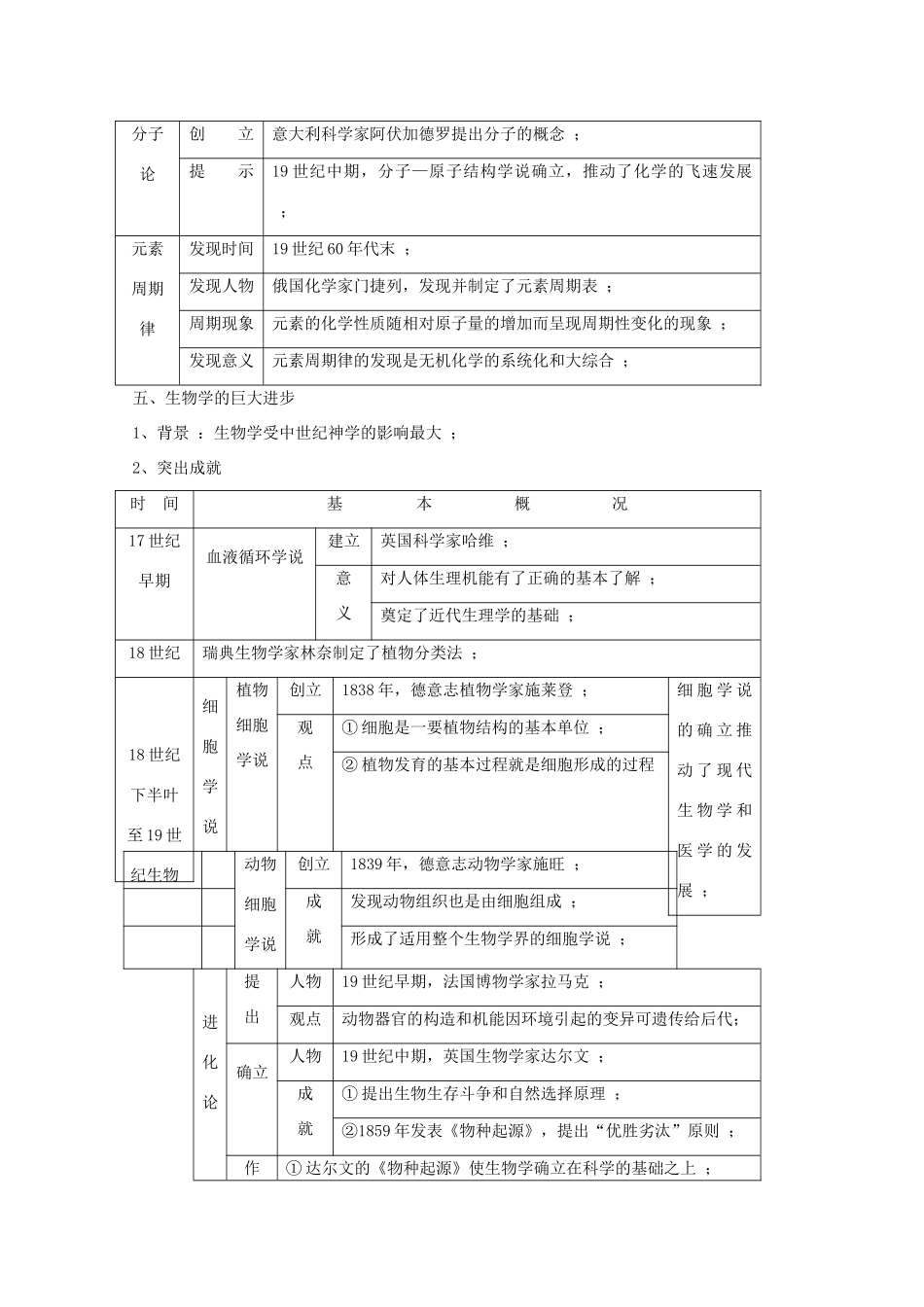 高中历史：第7课 《自然科学》学案（旧人教版）_第3页
