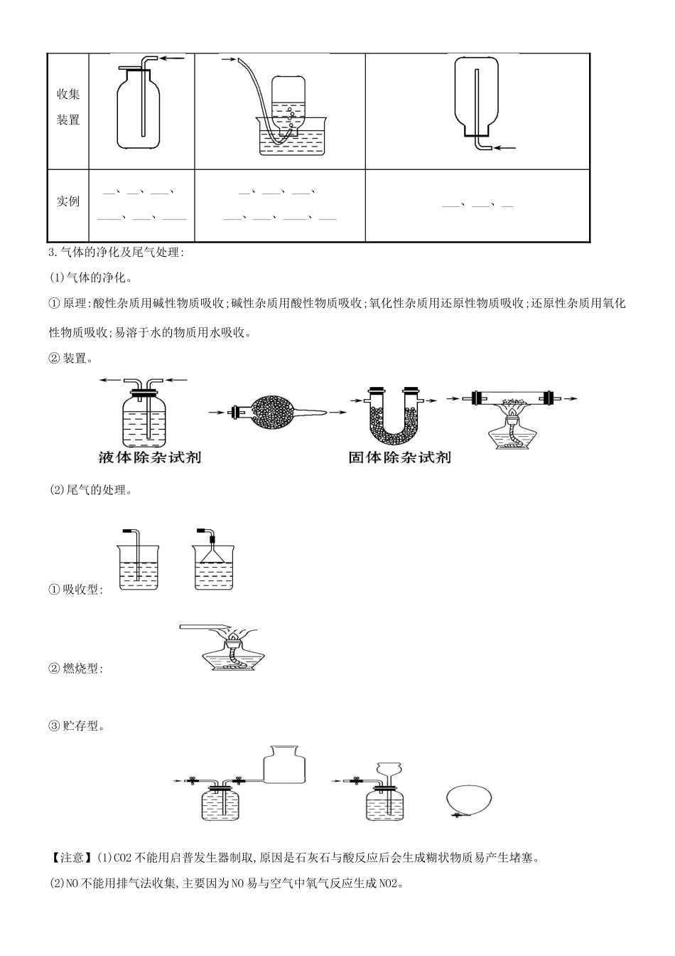 培优部高考化学一轮复习《化学实验》第3课时 物质的制备导学案-人教版高三全册化学学案_第2页