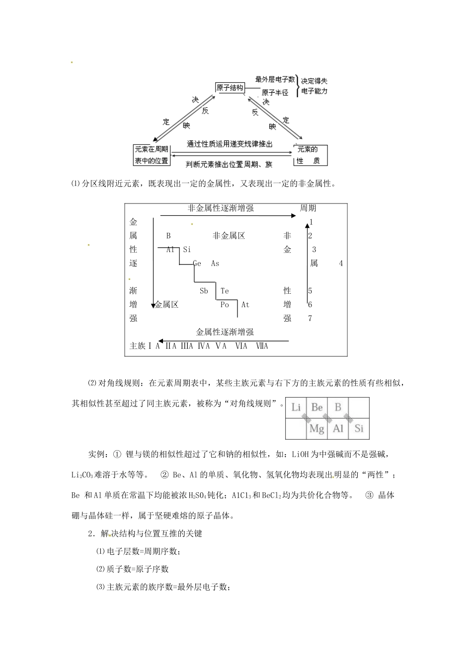 江苏省怀仁中学高三化学复习《元素周期律和元素周期表》学案（2）_第2页
