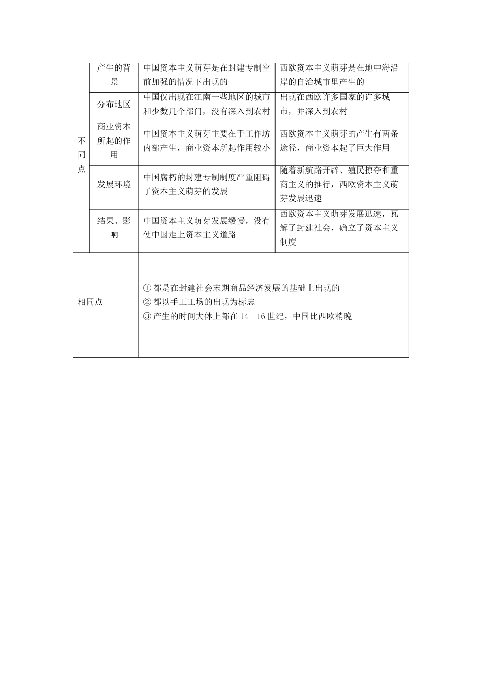 海南省高考历史一轮总复习 模块二 经济成长历程 第6单元 古代中国经济的基本结构与特点单元高考整合学案-人教版高三全册历史学案_第3页