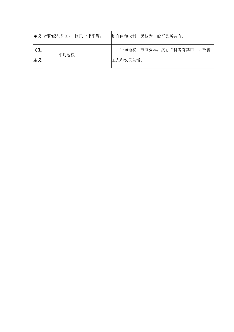 高中历史复习 第五单元 近现代中国的先进思想 第22课 孙中山的民主追求学案 岳麓版必修3-岳麓版高三必修3历史学案_第3页