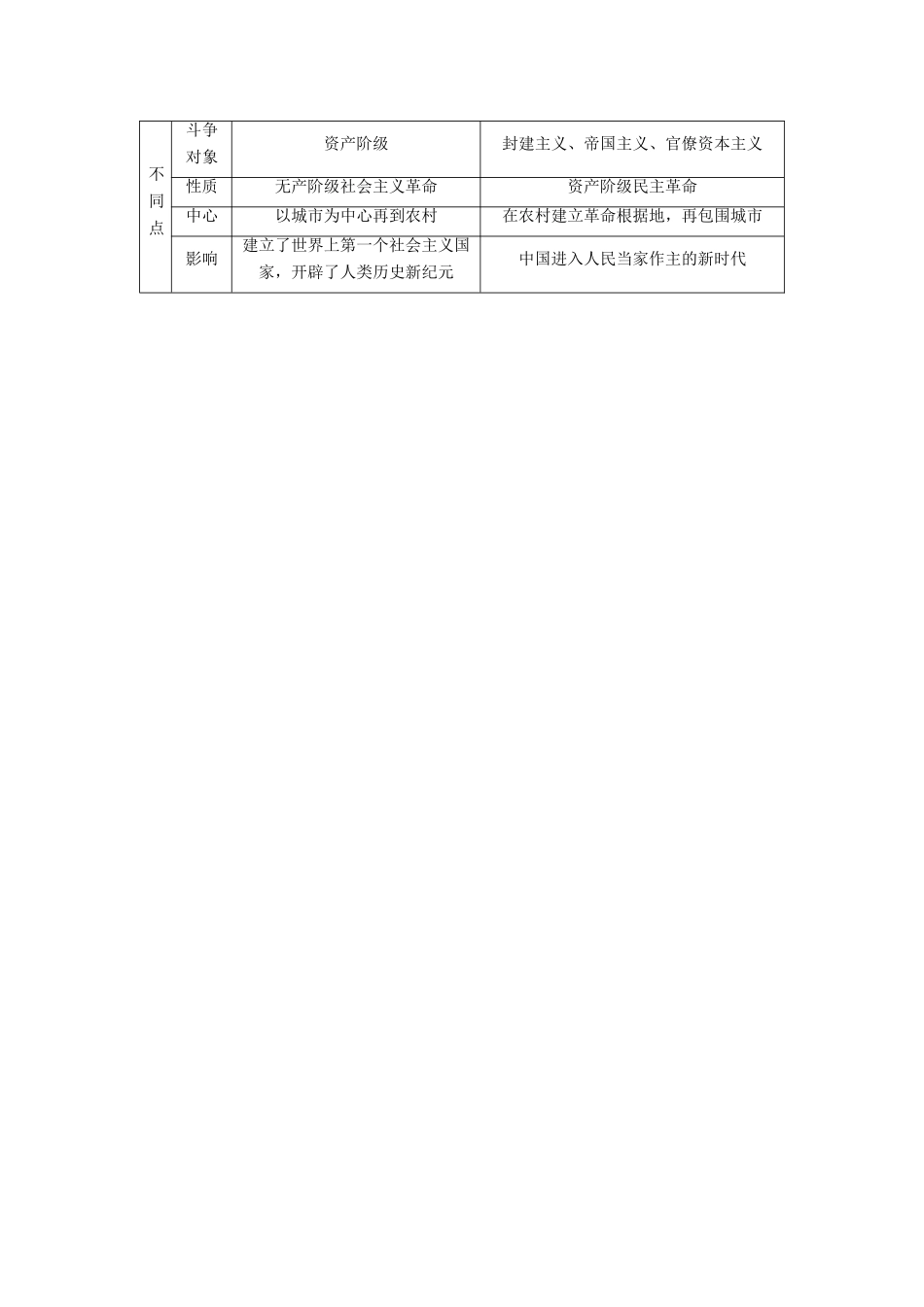 海南省高考历史一轮总复习 模块一 政治成长历程 第4单元 科学社会主义的理论和实践及现代中国的政治建设与祖国统一单元高考整合学案-人教版高三全册历史学案_第3页