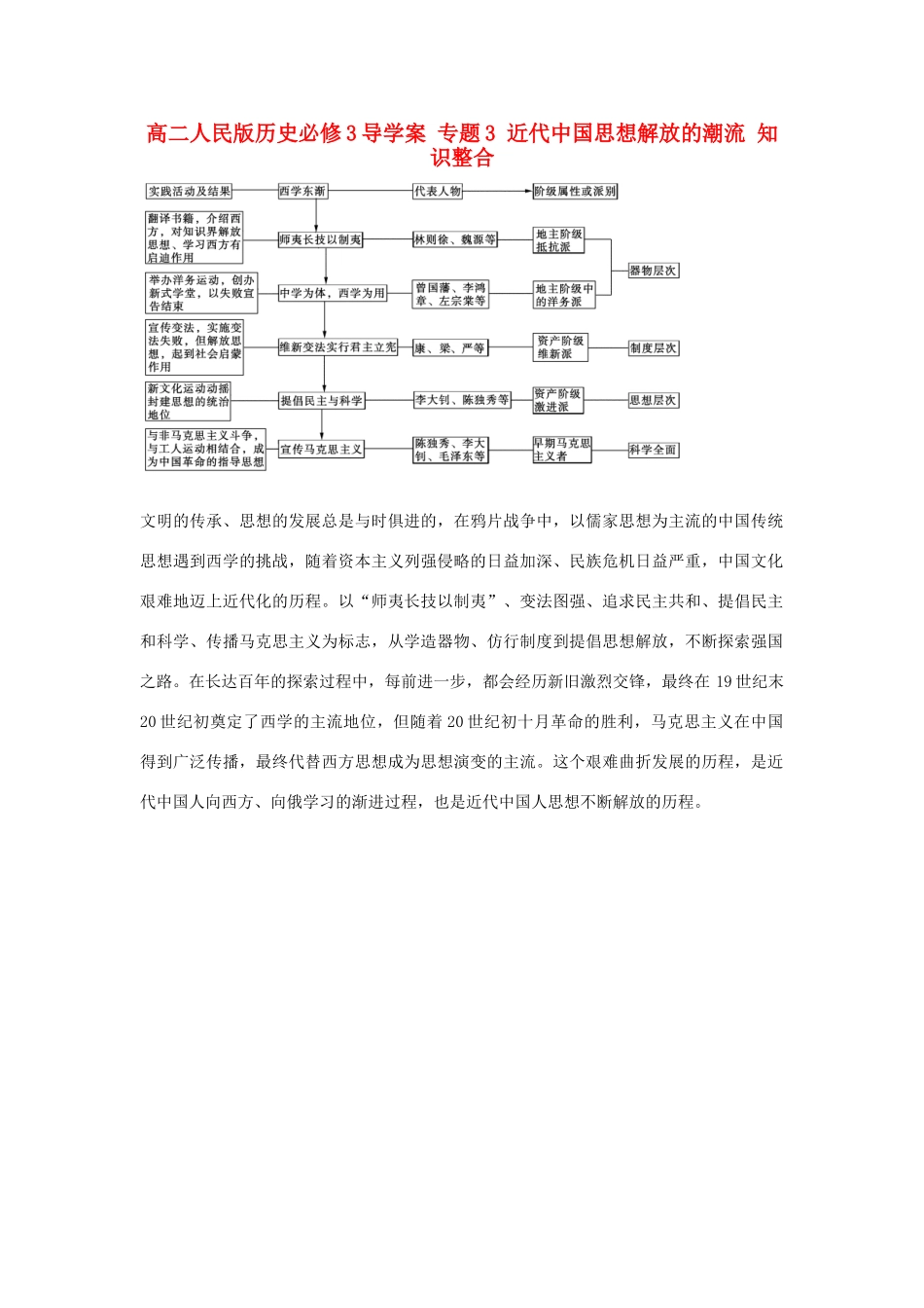 高中历史 专题3 近代中国思想解放的潮流 知识整合导学案 人民版必修3_第1页