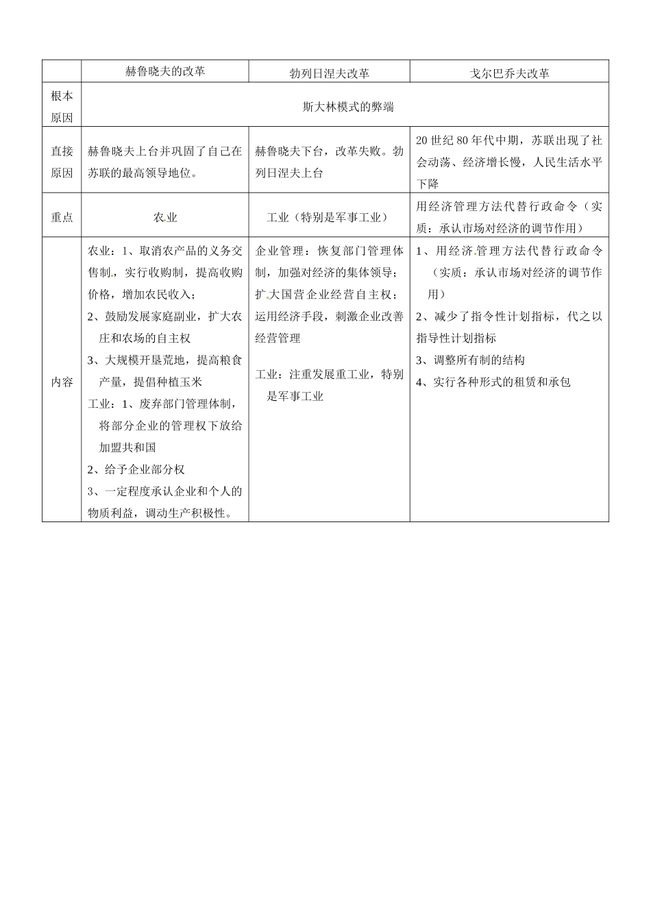 湖南省隆回县第二中学高中历史 第21课 二战后苏联的经济改革教师版学案 新人教版必修2_第2页