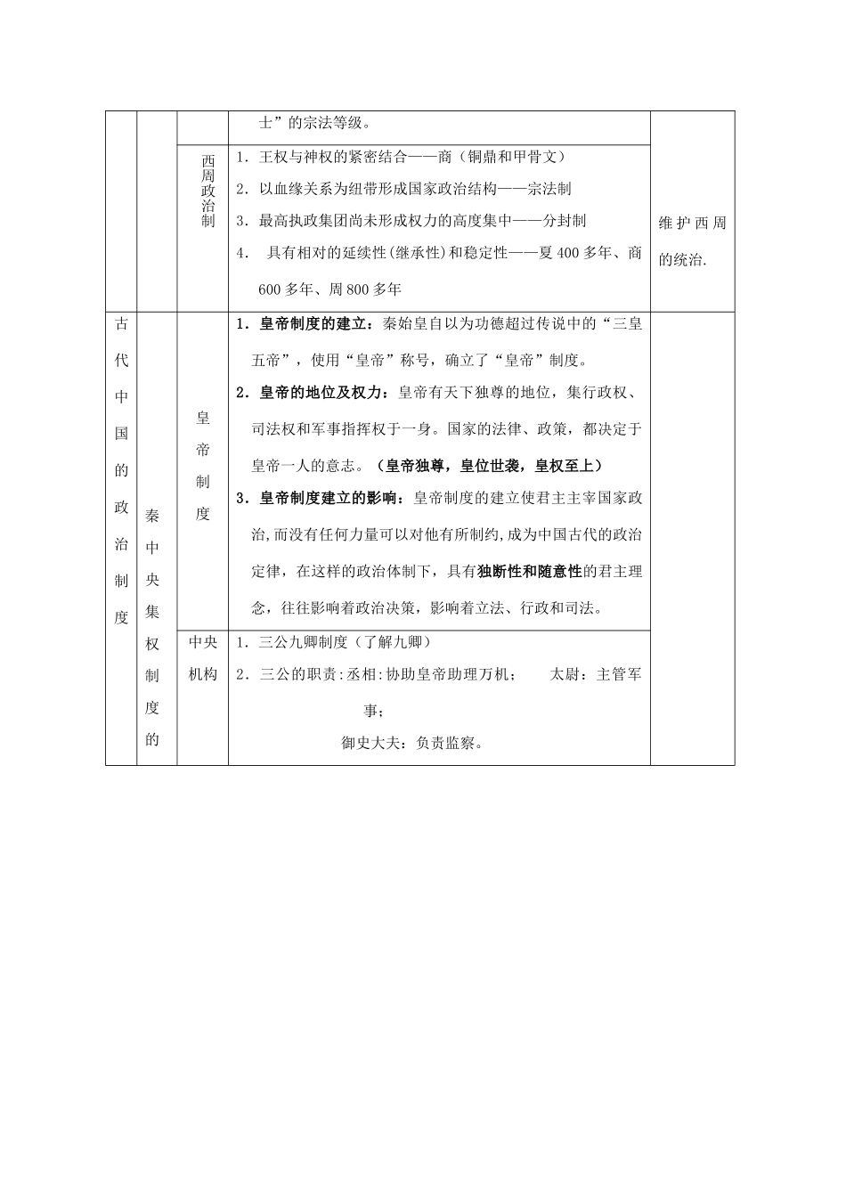 高中历史《夏、商、西周的政治制度》学案1 新人教版必修1_第2页